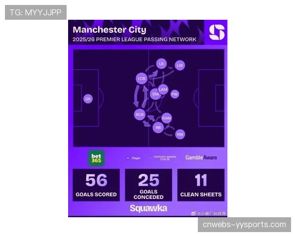 权威机构预测模型更新,曼城晋级概率与预期进球数小幅下调